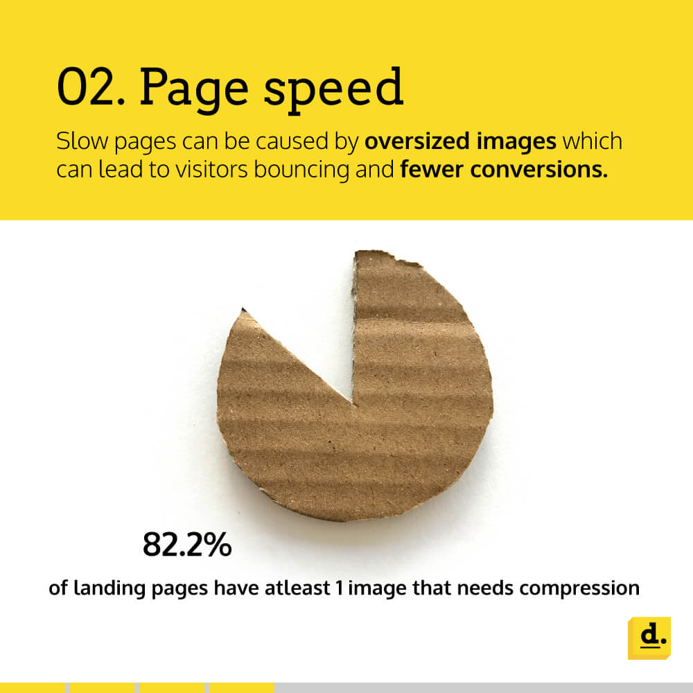 Effect of landing page speed on conversions